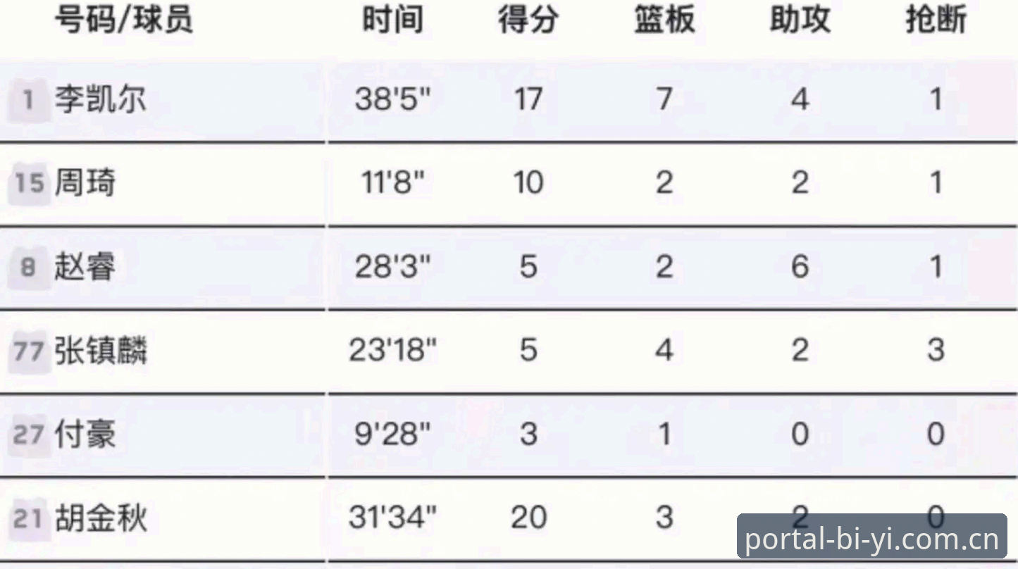 揭秘埃及队史世界杯首胜：一场数据解读如何改变了G组格局